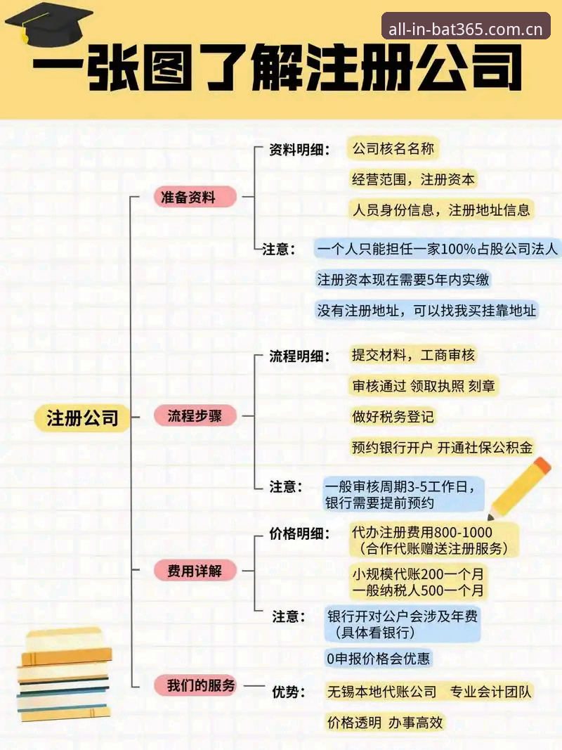 bat365登录注册流程实用指南：从64%的失败到一次通过的小技巧