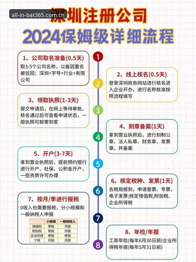 3个关键步骤+5个避坑指南：bat365登录注册流程指引全解析